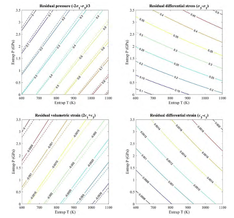 High P-T Single-Crystal Elasticity of Zircon by Brillouin Spectroscopy